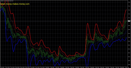 -wmmm-Gaussian Bandsの表示画像